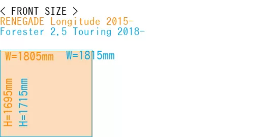 #RENEGADE Longitude 2015- + Forester 2.5 Touring 2018-